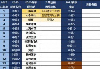 中乙联赛2021赛程(中乙联赛2021赛程丹东)