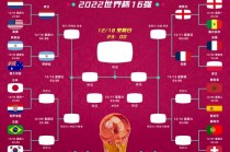 世界杯2022赛程表(世界杯2022赛程表足球)