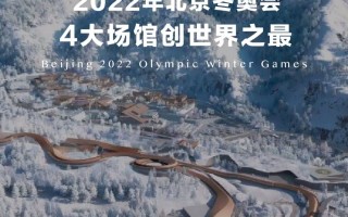 2022年冬奥会在哪举行(2022年冬奥会将在哪举行)