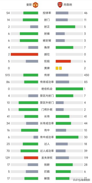 英超积分榜最新(英超积分榜最新情况)