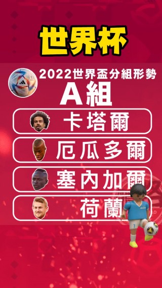 世界杯2022比分表(世界杯目前比分排名结果)