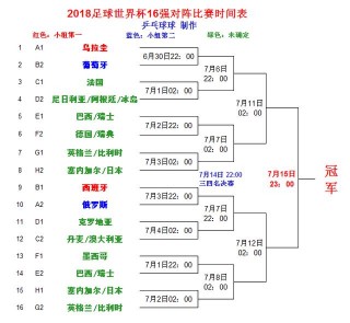 世界杯共有多少场比赛(世界杯共有多少场比赛时间)