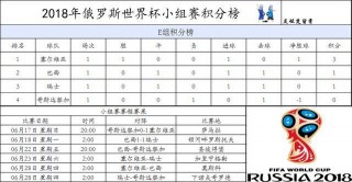 巴西杯积分榜(巴西杯积分榜雷速)