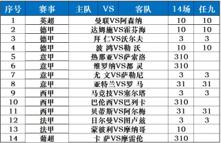 最新足彩14场对阵表(足球比赛结果查询竞彩网)