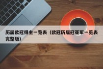 历届欧冠得主一览表（欧冠历届冠亚军一览表完整版）