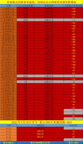 最精准的足球数据统计(足球数据统计参考分析软件)