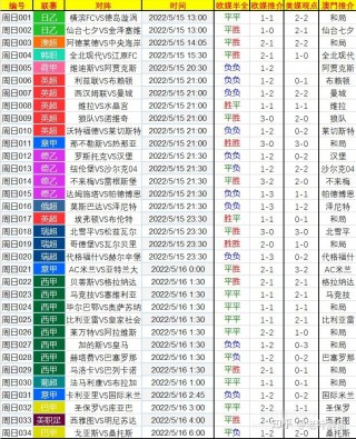 今日足球竞彩比分结果(今日足球竞彩比分结果情况查询表)