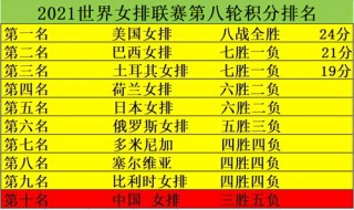 2023女排赛程表(2023女排赛程表韩国站)