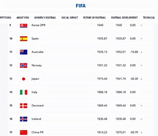 国际足联最新国家队排名预测(国际足联最新国家队排名预测图)