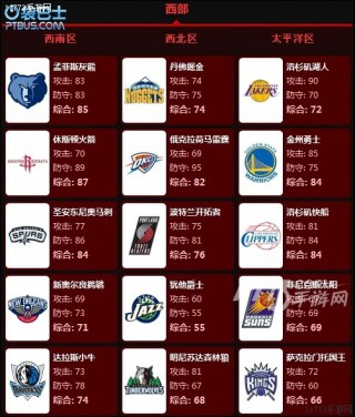 nba一共有哪些球队(NBA一共有哪些球队名称及标志)