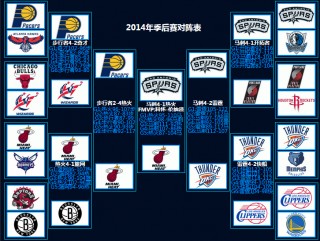 nba总决赛对阵表(nba总决赛对阵球队)