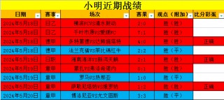 法乙比分预测(法乙比分预测62)