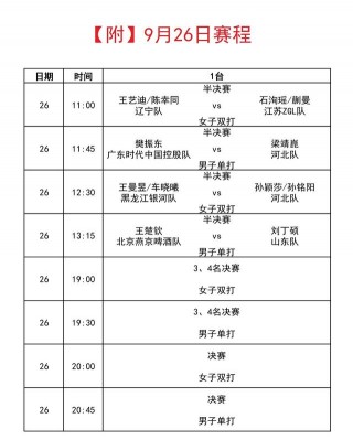 乒乓球最近比赛赛程(乒乓球最近比赛赛程2021)