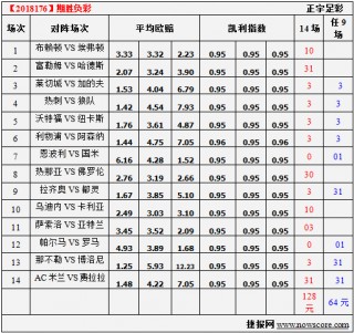 捷报足彩比分网(捷报足球比分捷报)