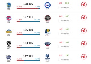 nba比分数据(nba比分查询最新消息)