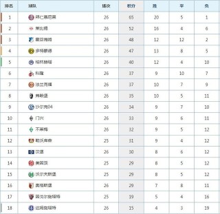 德甲最新比分及积分榜(德甲最新比分及积分榜排名表)