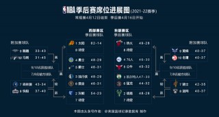 nba历史季后赛对阵图(nba历史季后赛数据排行榜)