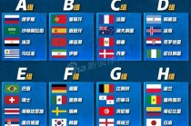 2018世界杯对阵列表图(2018世界杯全部战绩比分)