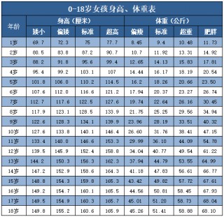 长效生长激素和短效生长激素的区别在哪里(长效生长激素和短效生长激素的区别在哪里呢)