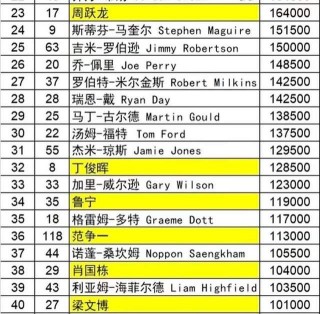 斯诺克排名2021最新的简单介绍