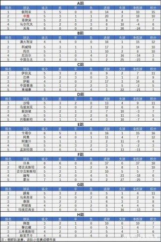 国足12强赛程表时间(国足12强赛程表具体时间)