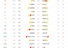 足球比分比分直播即时比分(足球比分网即时比分一一捷报比分)
