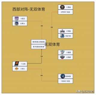 nba季后赛比分情况(nba季后赛最新战况总比分)