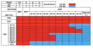 篮球世界杯预选赛赛程(篮球世界杯亚洲预选赛赛程)