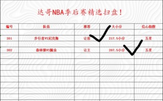 nba预测分析(nba预测分析最新)