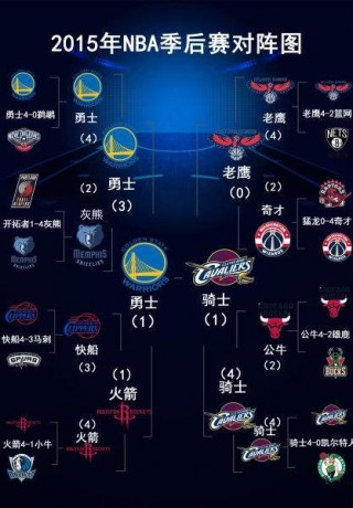 季后赛对阵表(季后赛对阵表图nba)