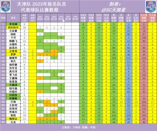 中超足球比赛日程2023(中超足球比赛日程2023场次表最新)