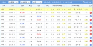 今日预测足球比分预测(今日预测足球比分预测7月30日开奖结果)