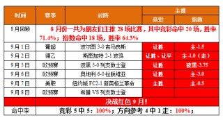 欧预赛小组积分排名最新排名(欧预赛小组积分排名最新排名球天下)