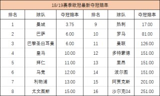 2019欧冠所有赛程表(2019欧冠所有赛程表格)