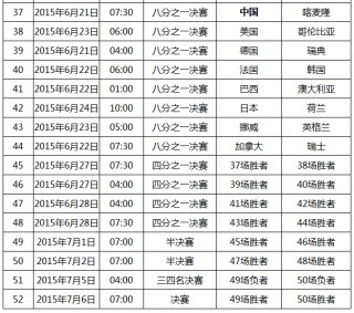 女足世界杯赛程表(女足世界杯赛程表2023最新)