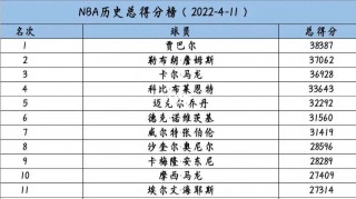 nba詹姆斯最新数据(nba詹姆斯最新数据回放)