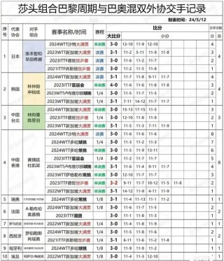 世乒联赛今日赛程表(世乒联赛今日赛程表出场顺序)