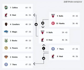 nba比赛时间安排(nba比赛时间2021)