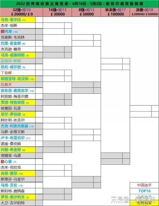 斯诺克最新比赛赛程表(斯诺克今日战况最新消息)