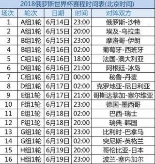 2018世界杯赛程结果(2018世界杯赛程结果查询)