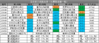 足彩查询比赛结果(足彩查询比赛结果周一)