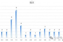 欧洲杯最新赛程比分(欧洲杯赛程比分2023)