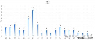 欧洲杯最新赛程比分(欧洲杯赛程比分2023)