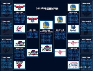 nba季后赛最新排名(NBA季后赛最新排名几比几)