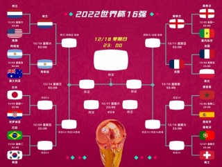 篮球世界杯2023赛程表(篮球世界杯2023赛程表格美国)