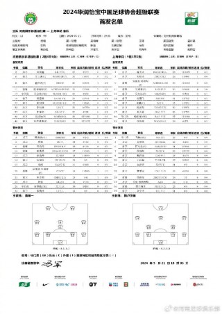 中超足球排行榜(中超足球排行榜最新排名)