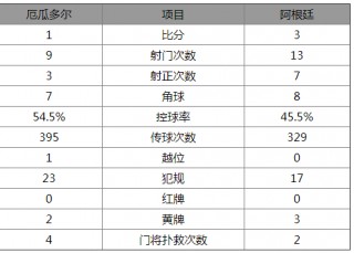 2018年世界杯结果表(2018年世界杯结果表格)