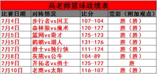 捷报比分即时比分直播(捷报比分足球即时比分 新闻)