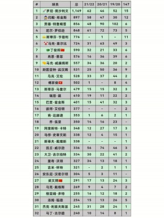 斯诺克单赛季最新排名(斯诺克单赛季最新排名更新)