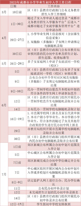 2023年奥赛报名时间(奥林匹克竞赛报名官网入口)